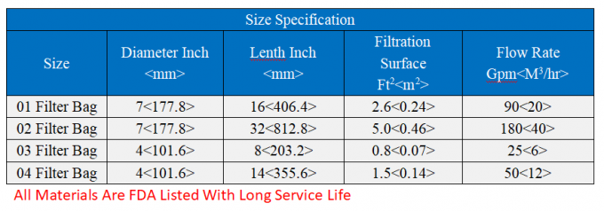 25 Micron Liquid Filter Bags For Industrial Waste Water Treatment Plant 0