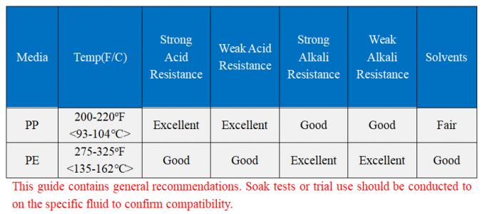 25 Micron Liquid Filter Bags For Industrial Waste Water Treatment Plant 1